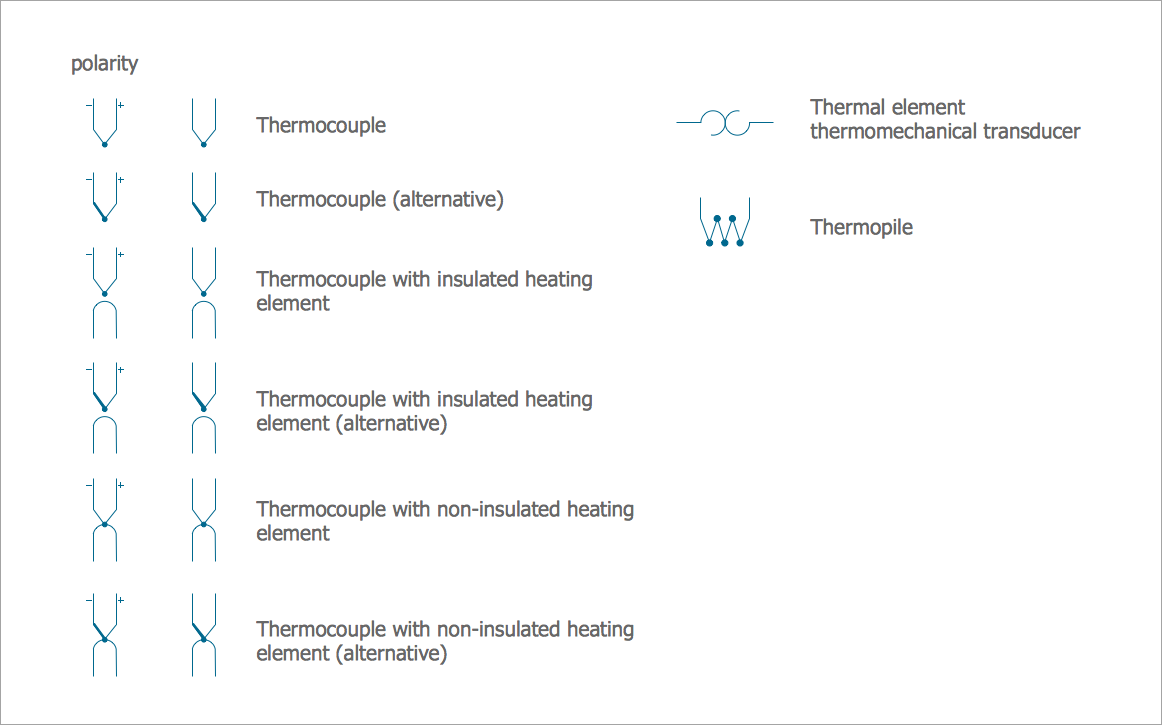 Thermo Library, electrical symbols