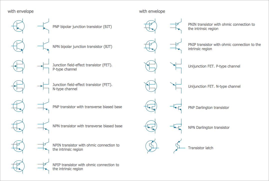 Electrical Symbols, Electrical Diagram Symbols