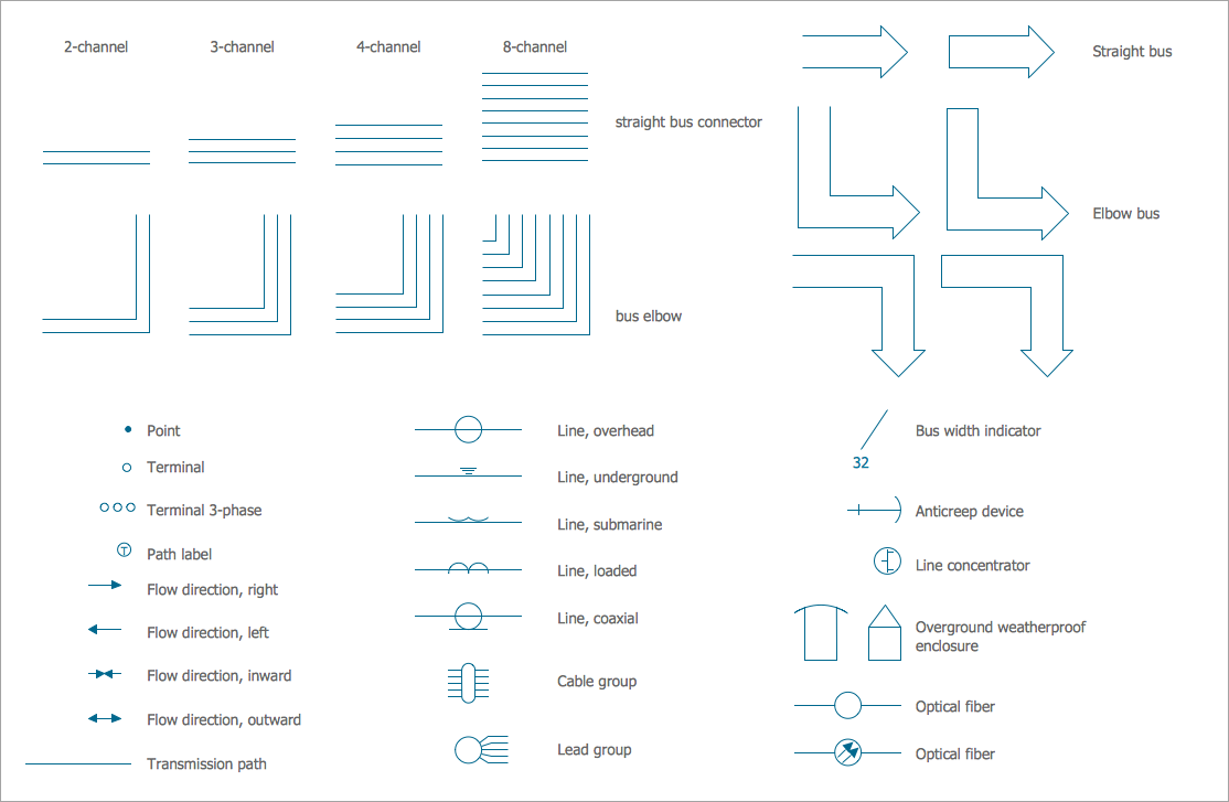 Transmission Paths Library, electrical symbols