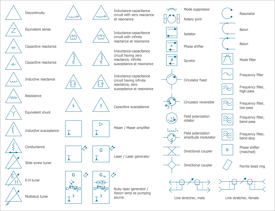 VHF UHF SHF Library, electrical symbols