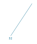 Bus width