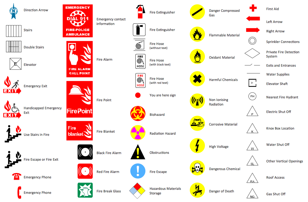 Emergency Plan | Sample Fire Emergency Plan