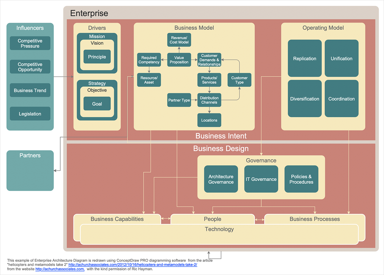 [DIAGRAM] Mapping Enterprise Data Architecture Diagram - MYDIAGRAM.ONLINE