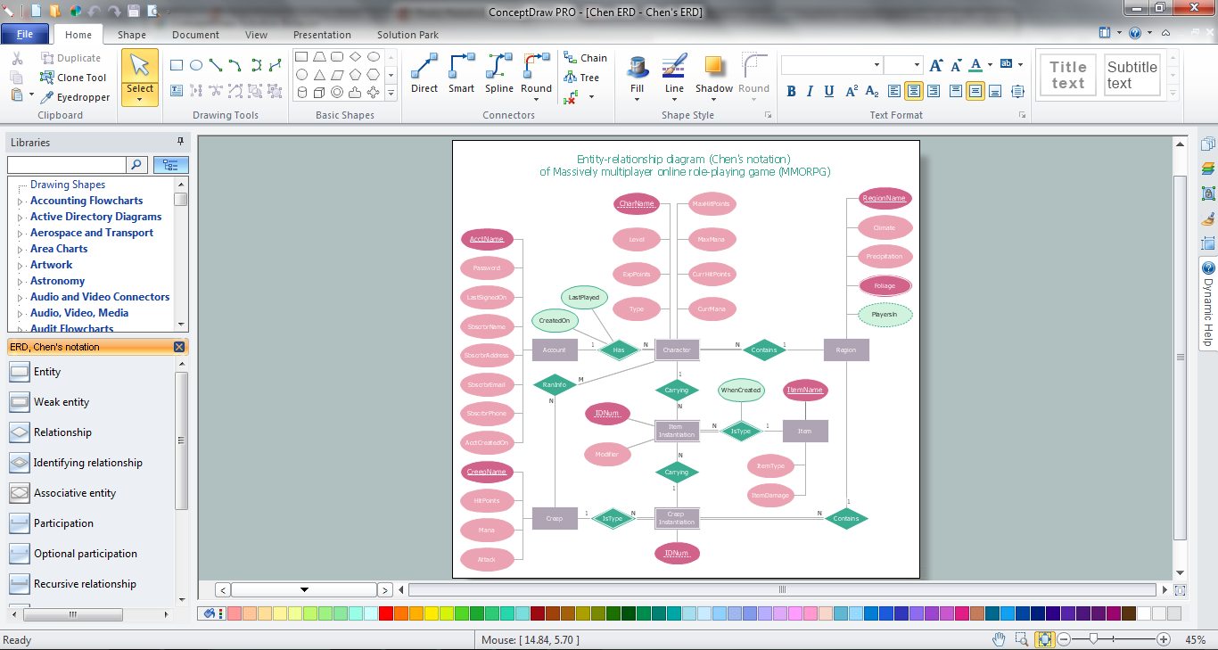Entity Relationship Diagrams in ConceptDraw DIAGRAM title=