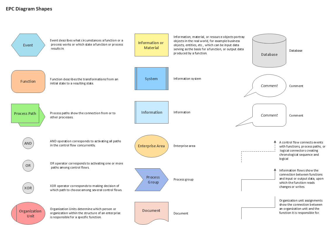 EPC Diagrams Library Design Elements