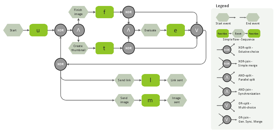 EPC Diagram