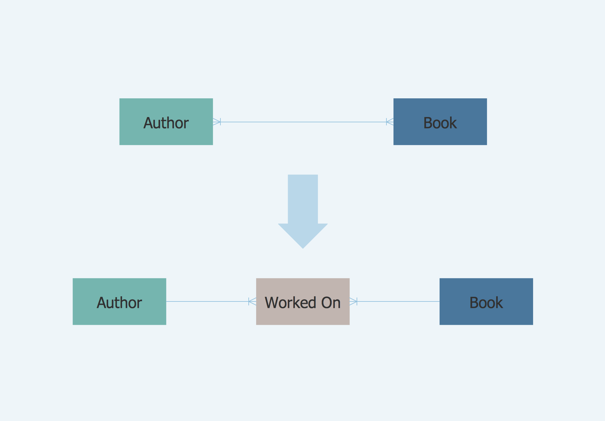 ER Diagram for Cloud Computing