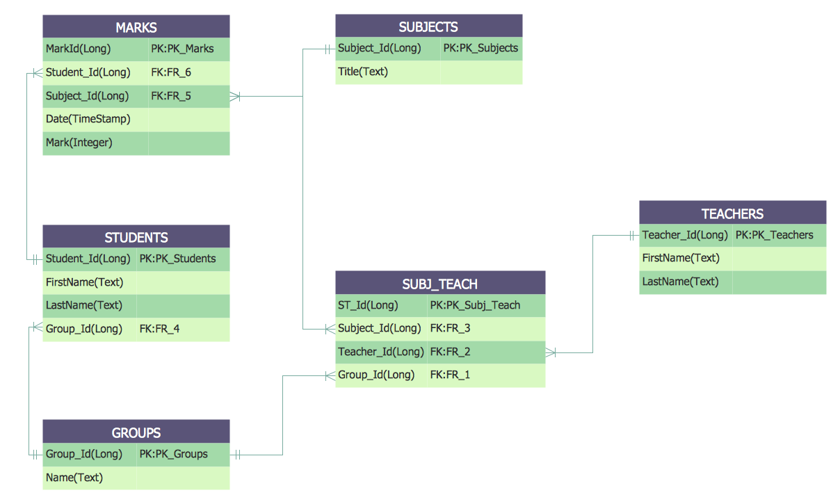 what is the best er diagram model maker