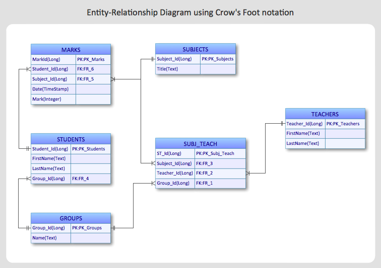 ERD diagram created with ConceptDraw pro