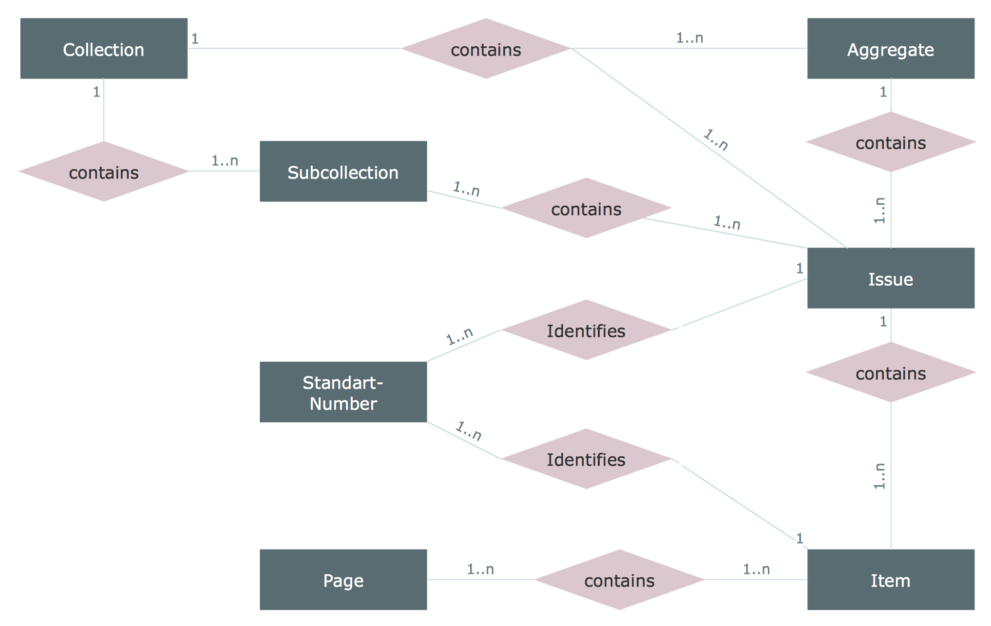 sequel pro database diagram