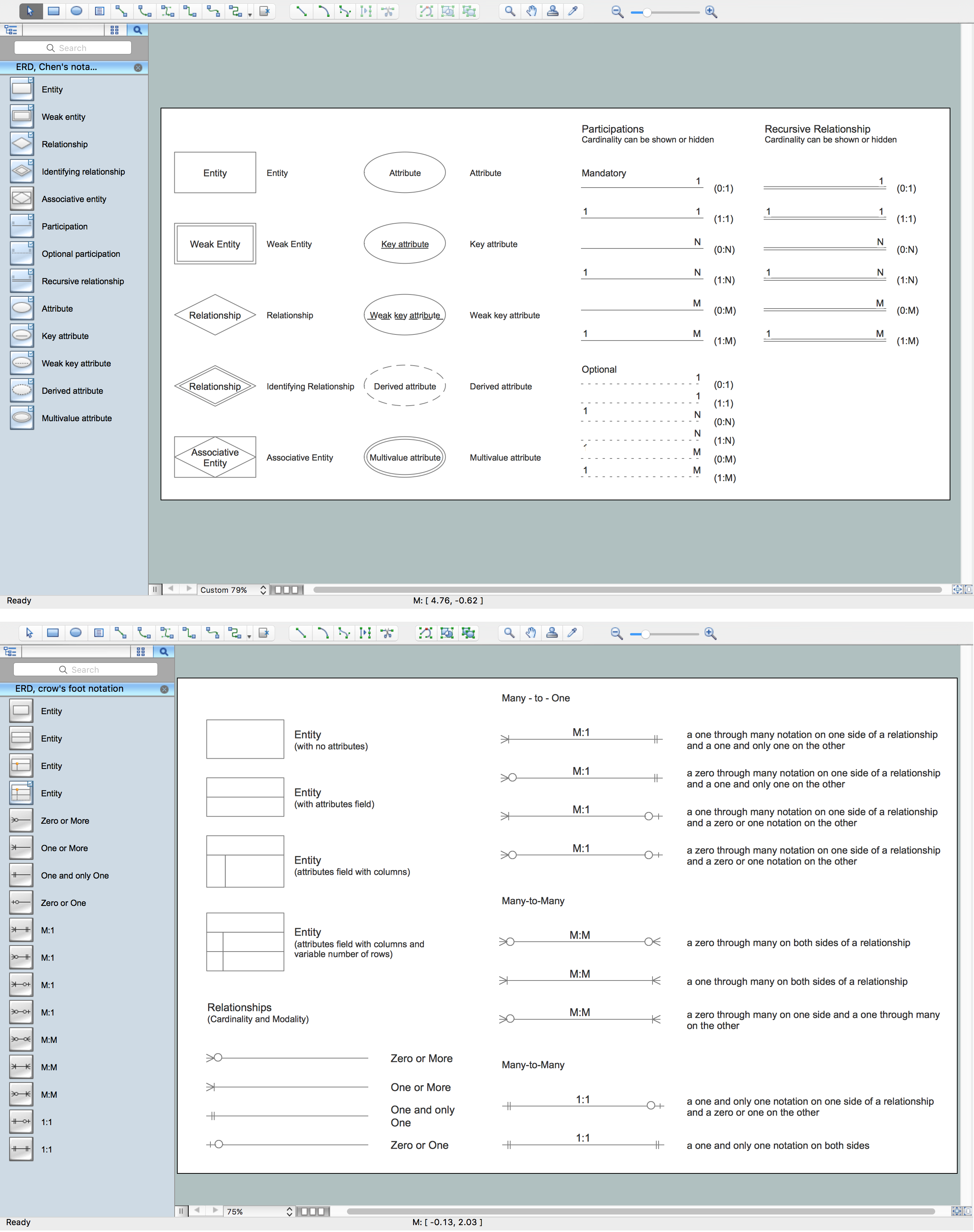 ERD Libraries for Entity-Relationship Diagram (ERD) Solution