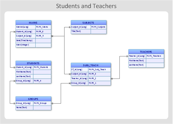 E-R Diagram - Students and teachers