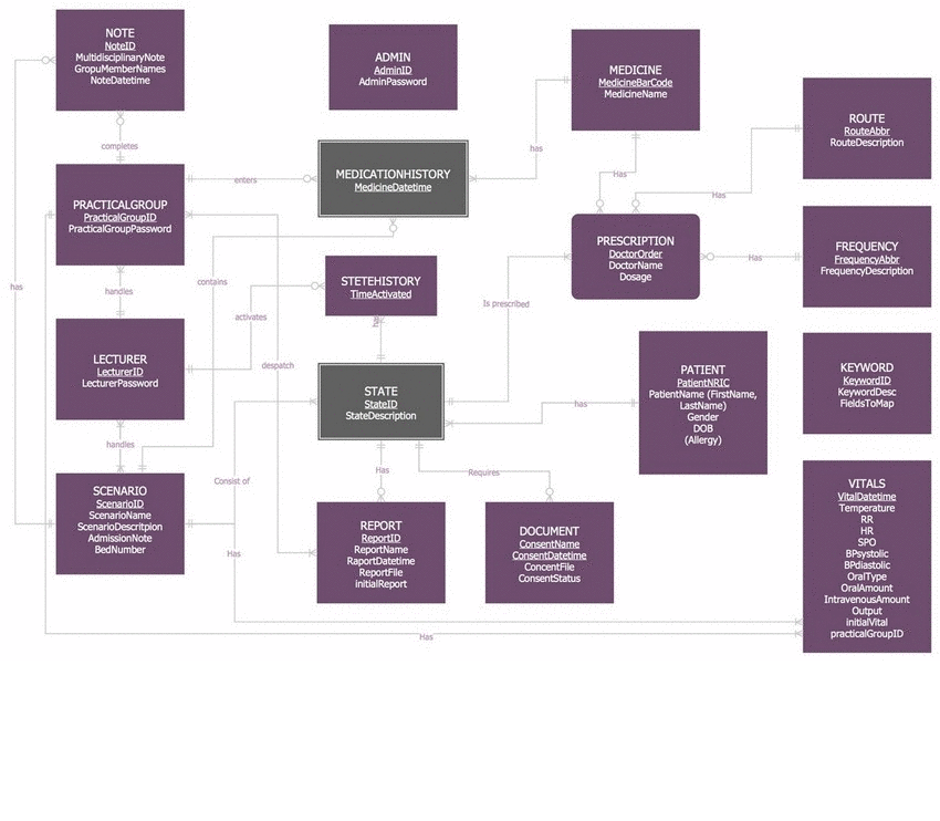 Entity Relationship Diagram Software for Mac