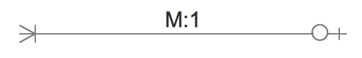 ERD Symbols - Relationship Many to One