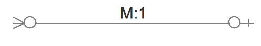 ERD Symbols - Relationship Many to One