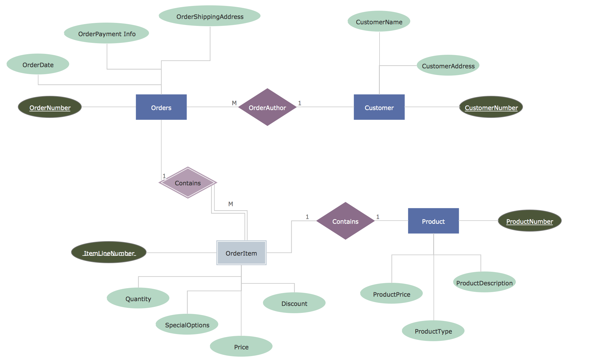 entity-relationship-diagram
