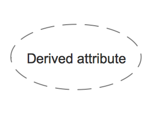 ERD Symbols and Meaning - Derived attribute