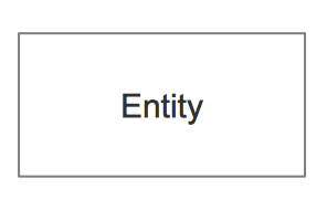 ERD Symbols and Meaning - Entity