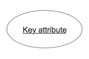 ERD Symbols and Meaning - Key attribute