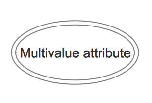 ERD Symbols and Meaning - Multivalue attribute