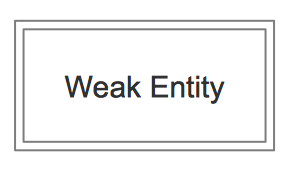 ERD Symbols and Meaning - Weak Entity