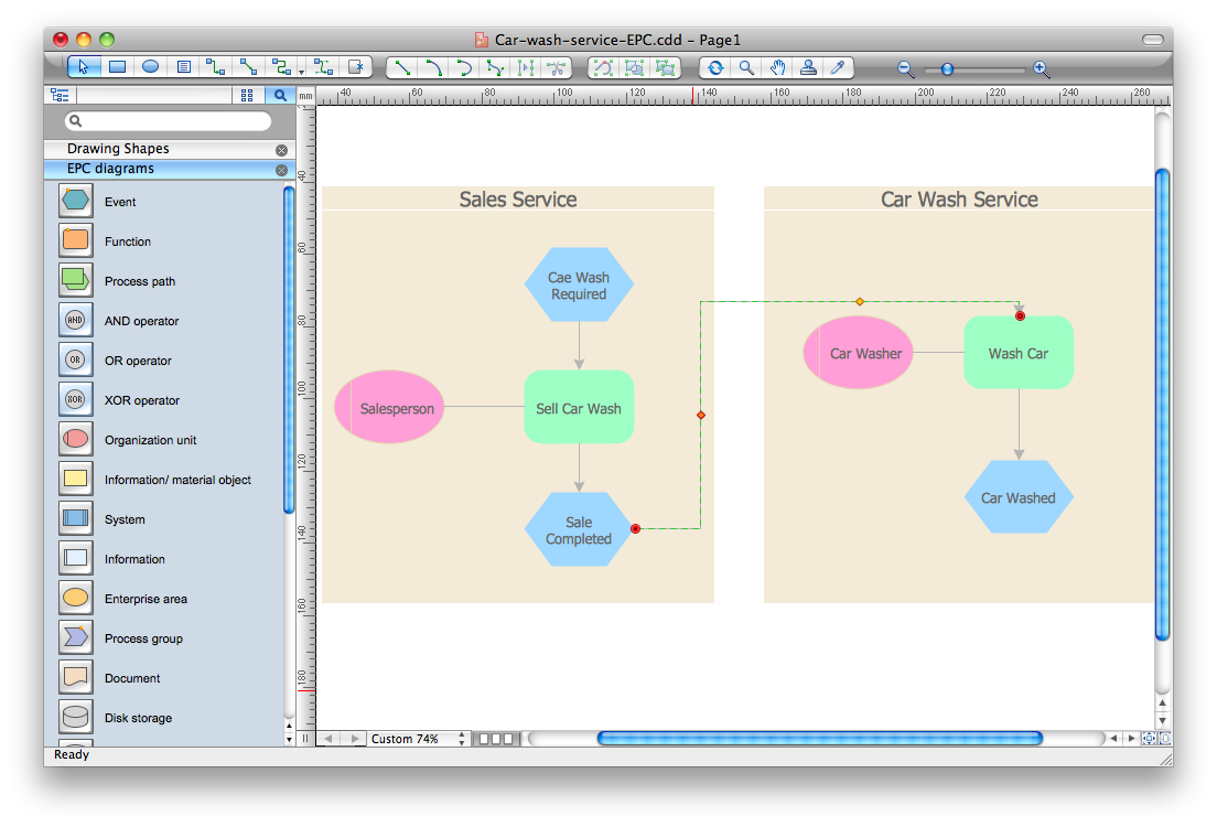 Event-Driven Process Chain Diagram Software *