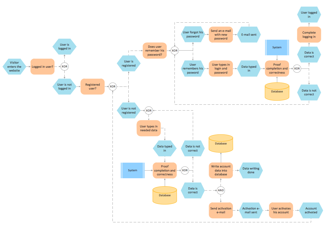 Quality Management System Process Flowchart Identifying, 54% OFF