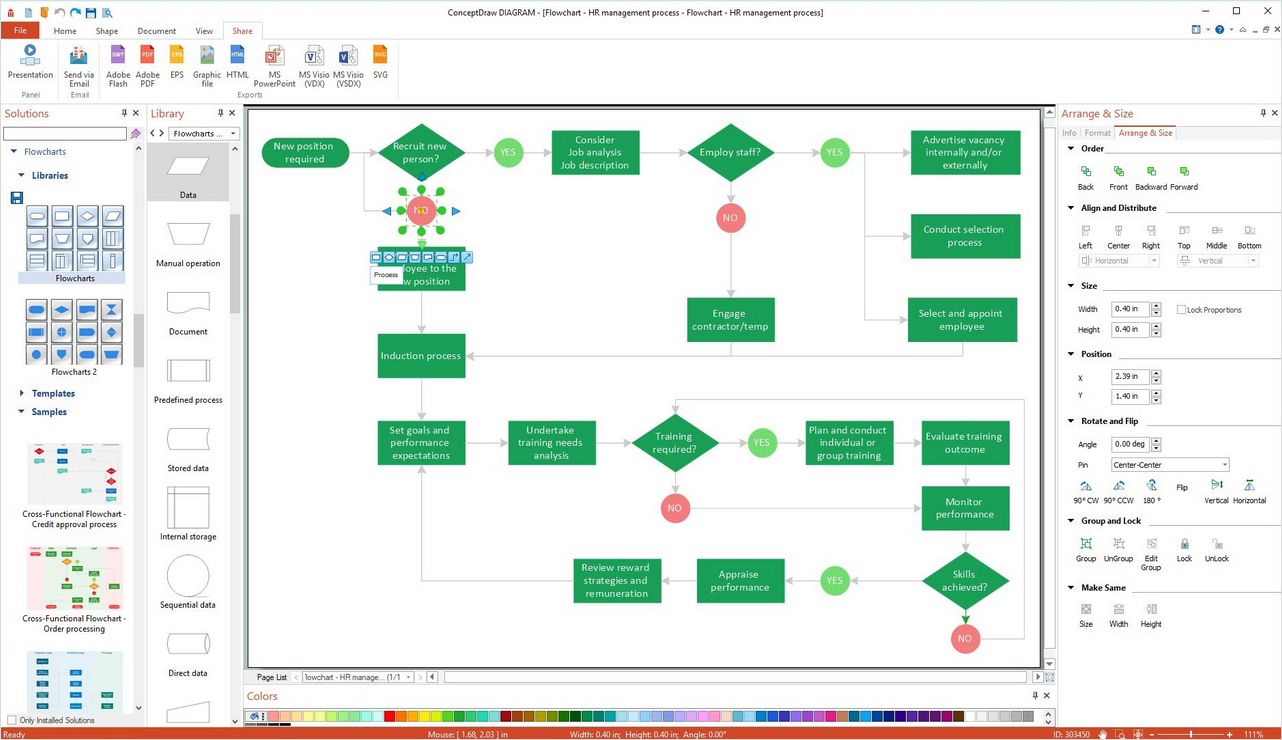 Sample Process Flow Diagram