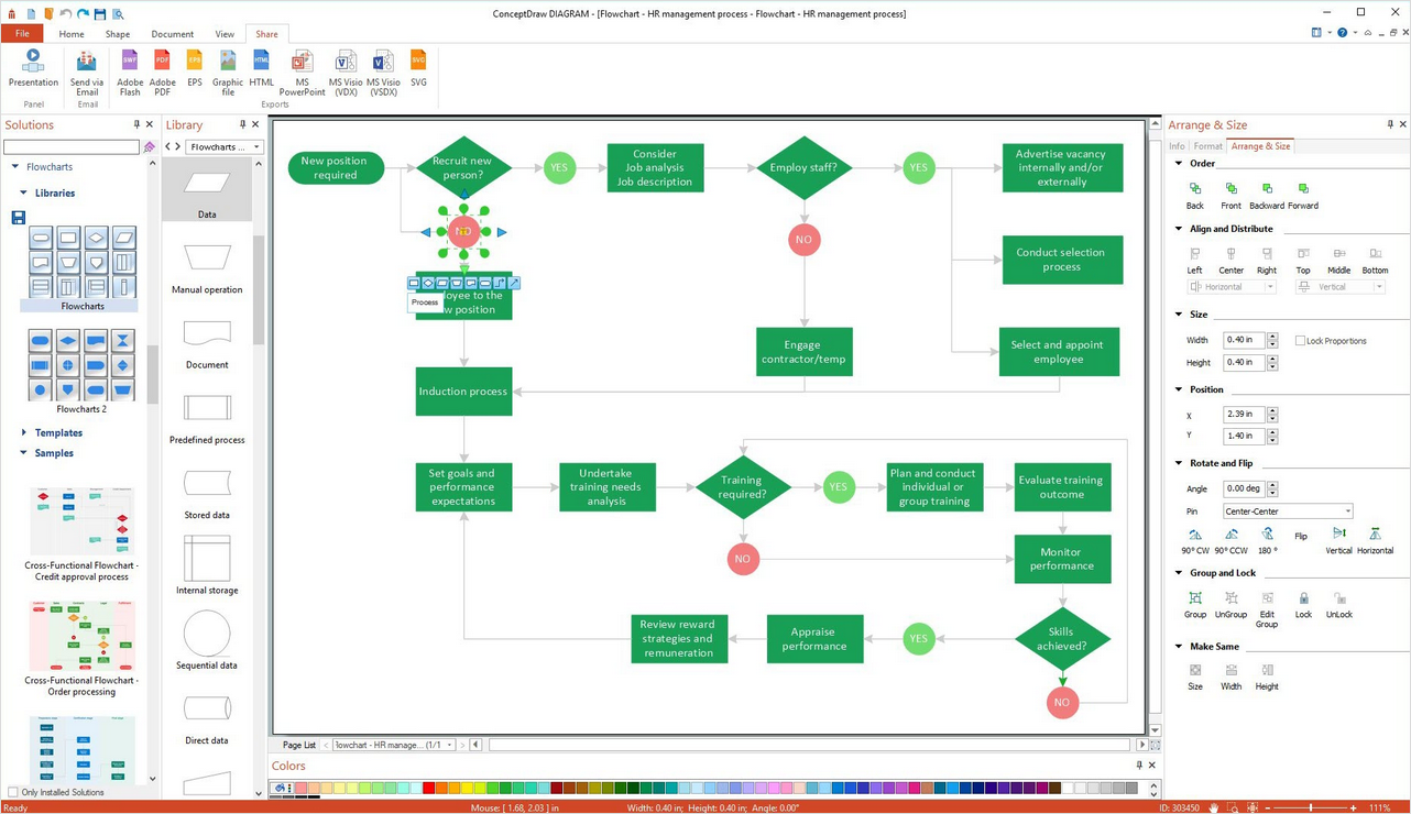 example-process-flow-chart