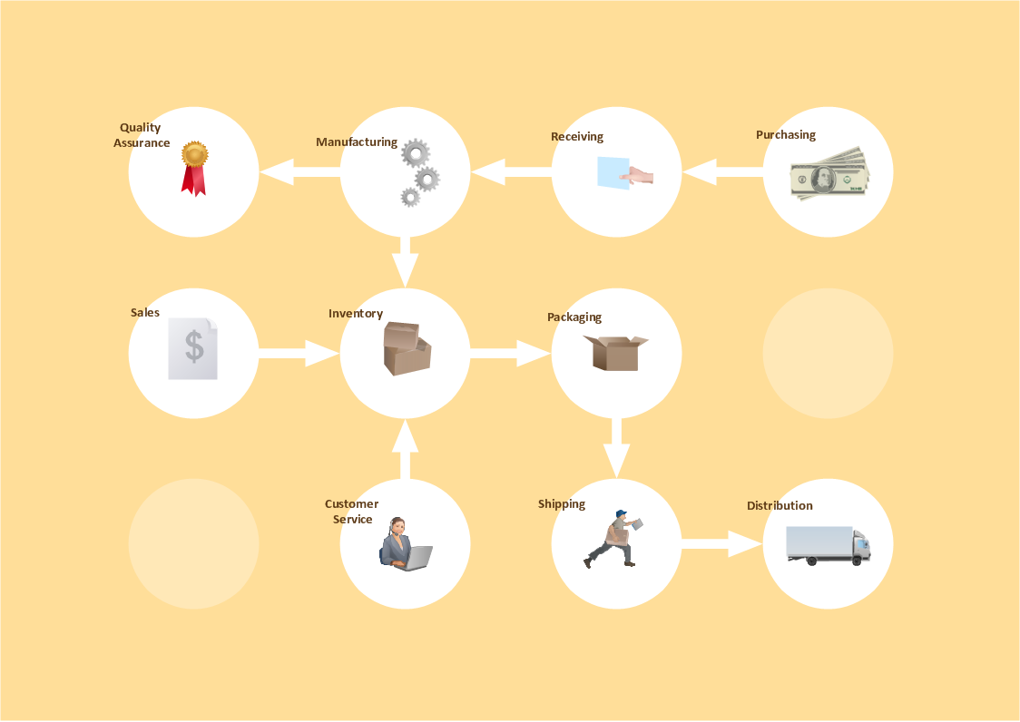 Workflow Chart