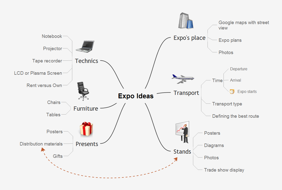 Evernote Exchange. Weekend To-Do List - Mind map example for solution Note Exchange