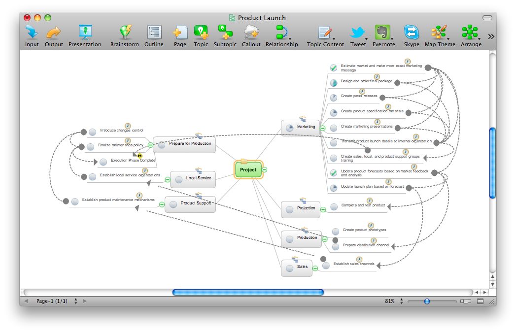 free conceptdraw mindmap