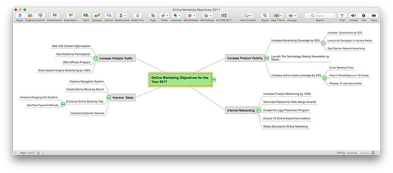 how-to-export-mindmap-to-word-riset