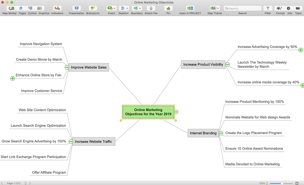 Mind Map Template Microsoft Word How To Convert A Mind Map Into Ms Word   Export Mindmap To Ms Word2 