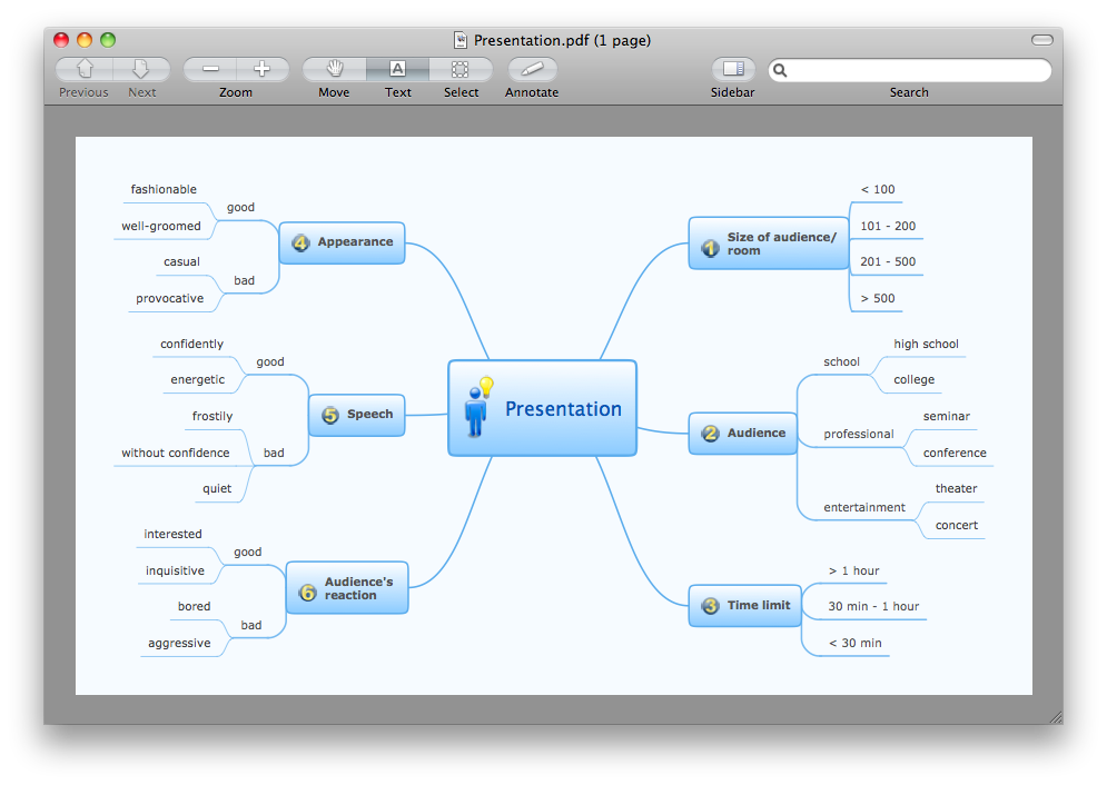 conceptdraw mindmap 3.5