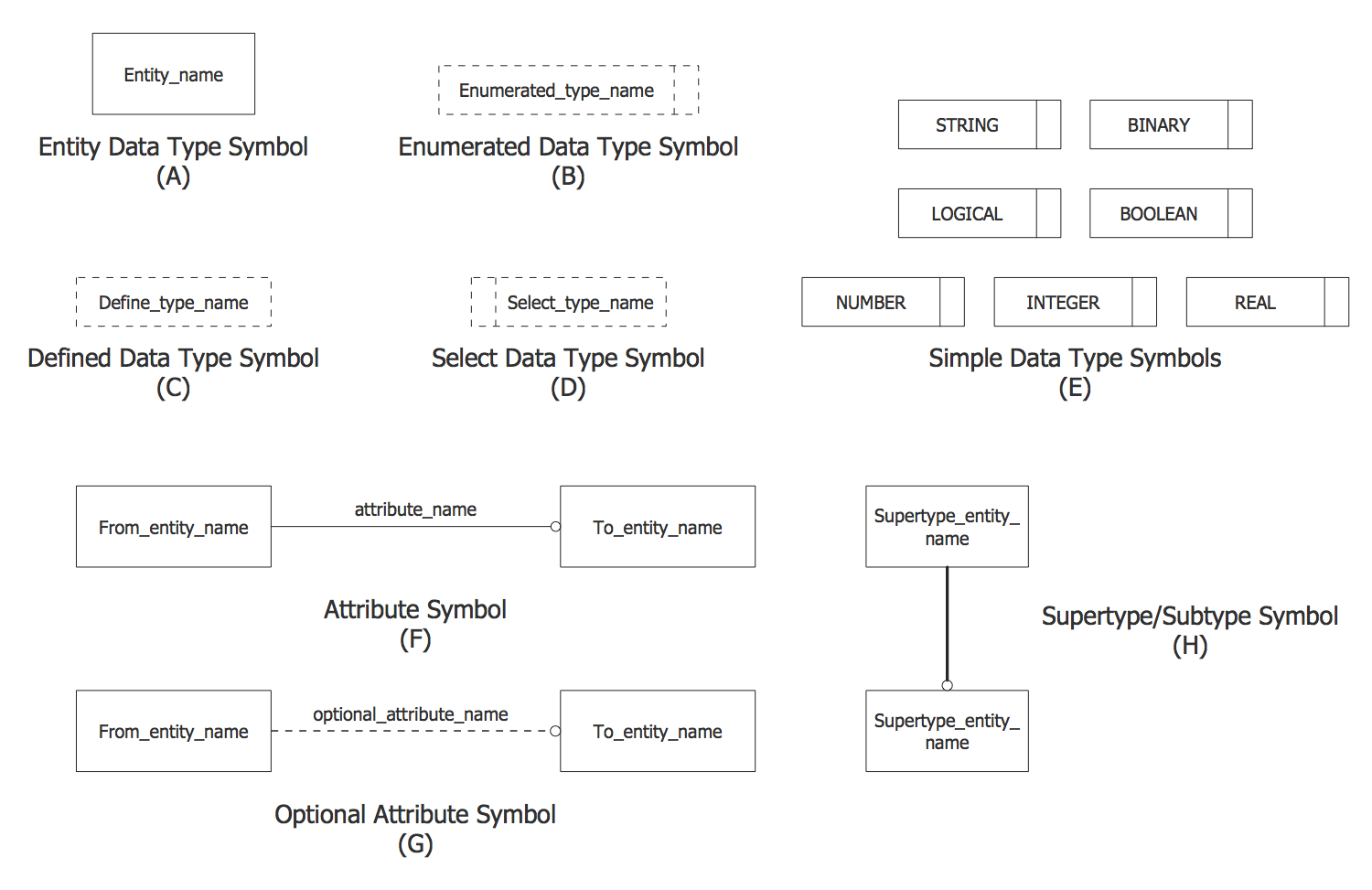 visual studio mac database model