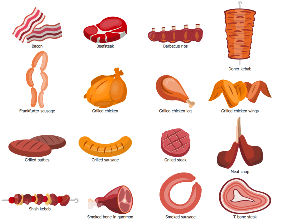 Meat Library