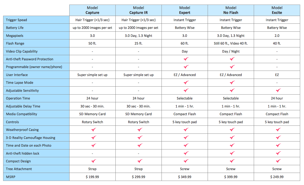 vector matrix table Software Feature Comparison Chart