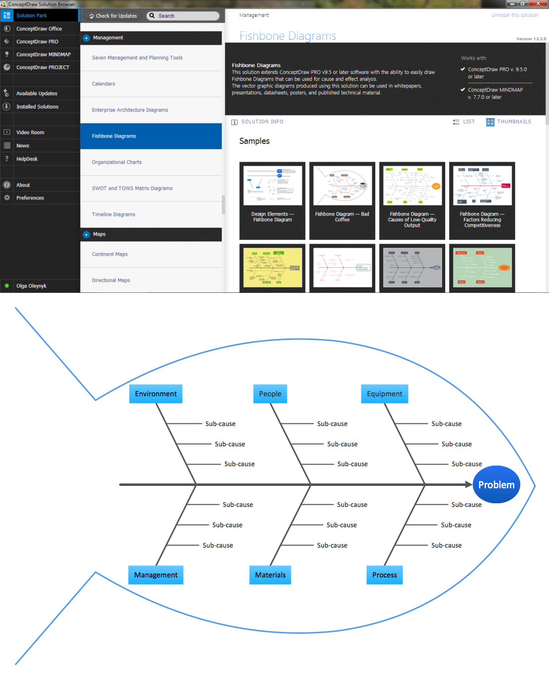 Easy Design in ConceptDraw DIAGRAM  - Fishbone Diagram