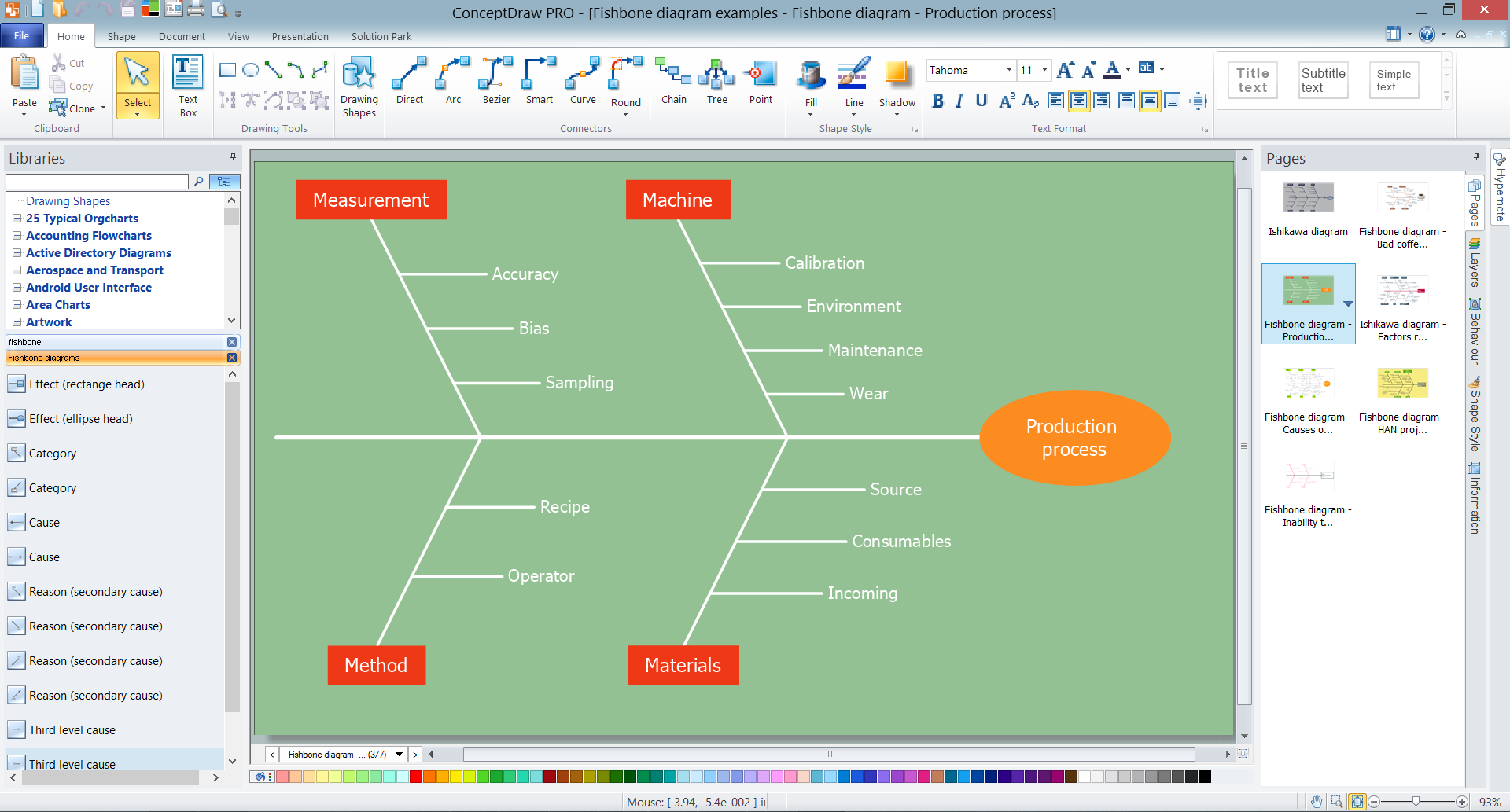 Fishbone Diagram Example in ConceptDraw DIAGRAM  title=