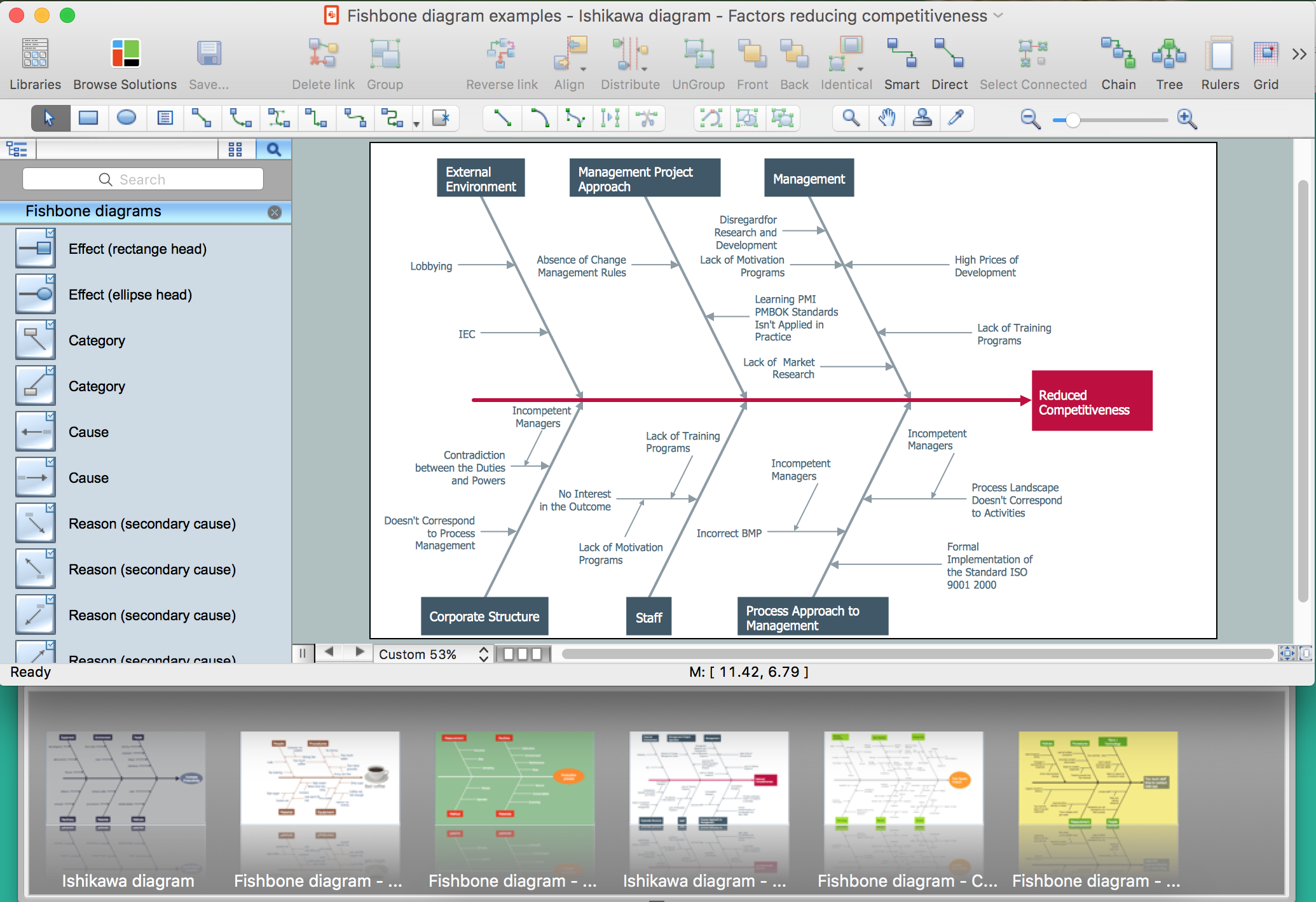 Fishbone Diagram Problem Solving