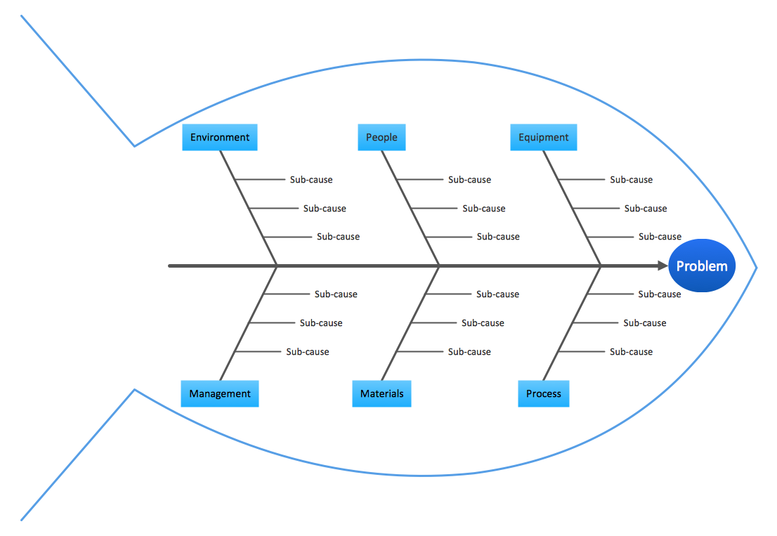 Fishbone Quality Diagram Template