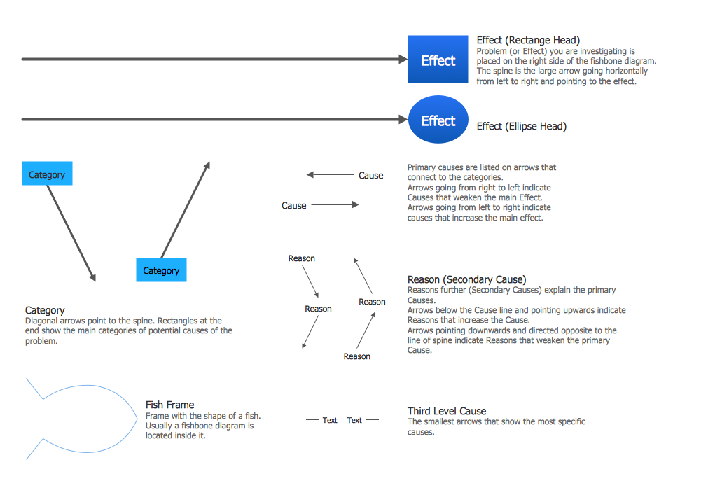 Fishbone Diagrams Library Design Elements