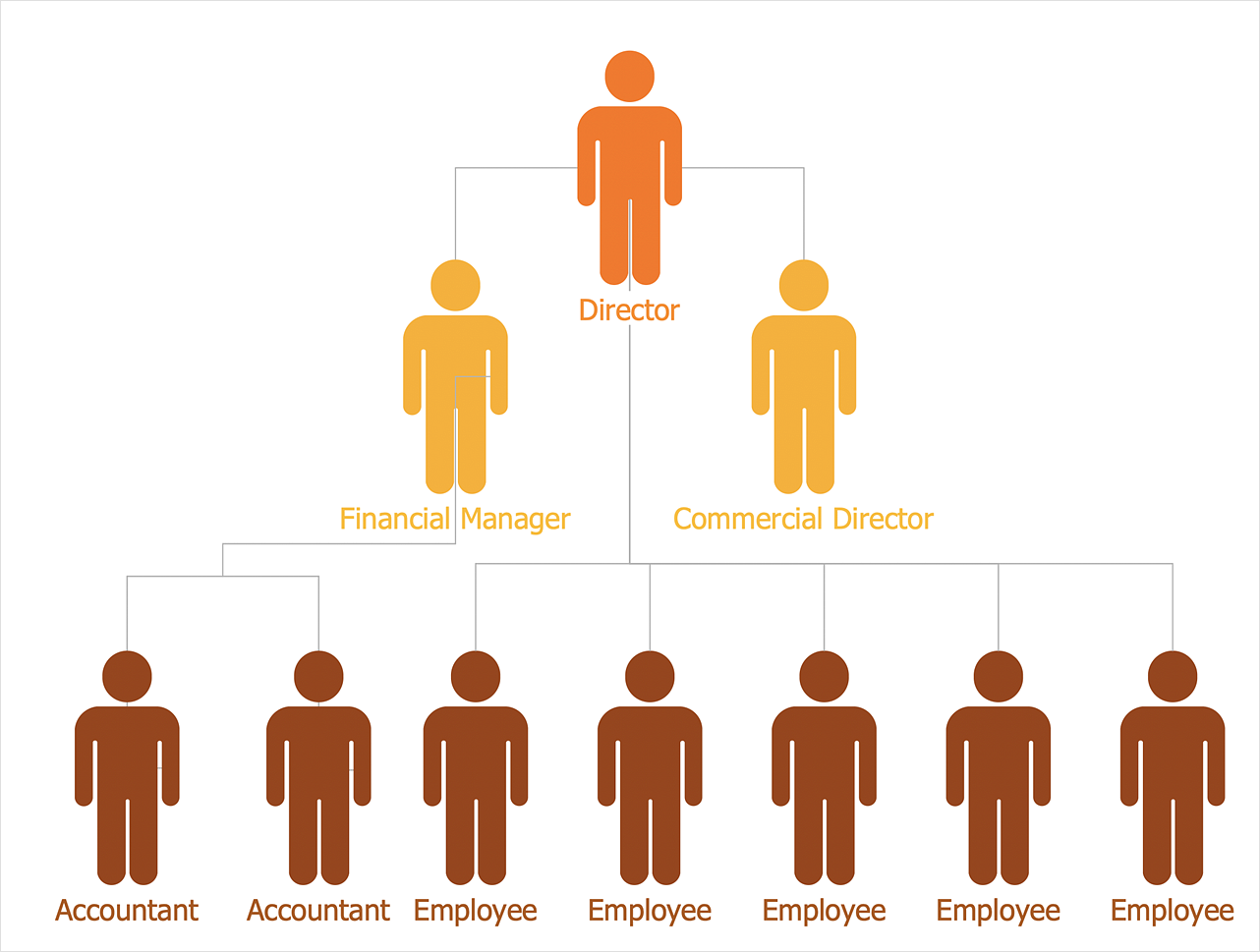 Flat Org Chart 4 Template Flat Org Chart 3 Template 25 Typical 