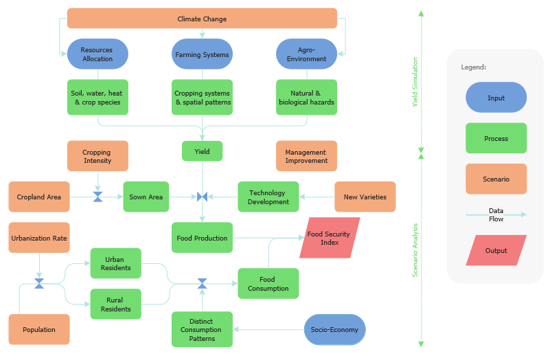 Structured business process flowchart example