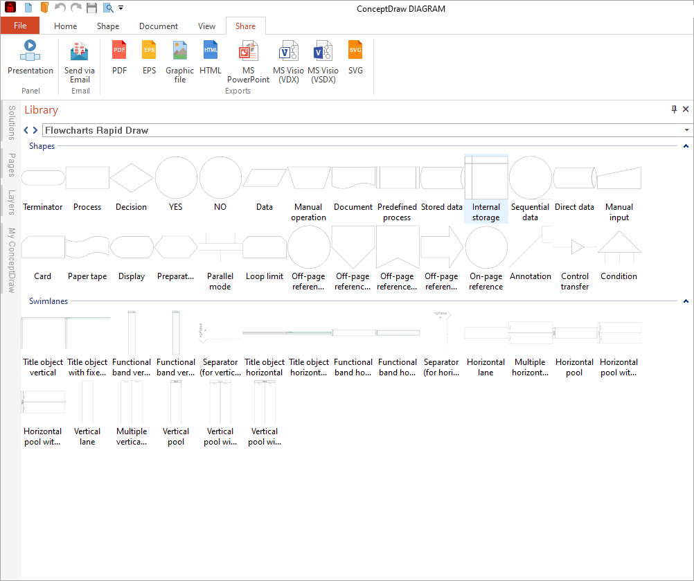 Flow chart creator symbol library panel with standard flowchart symbols