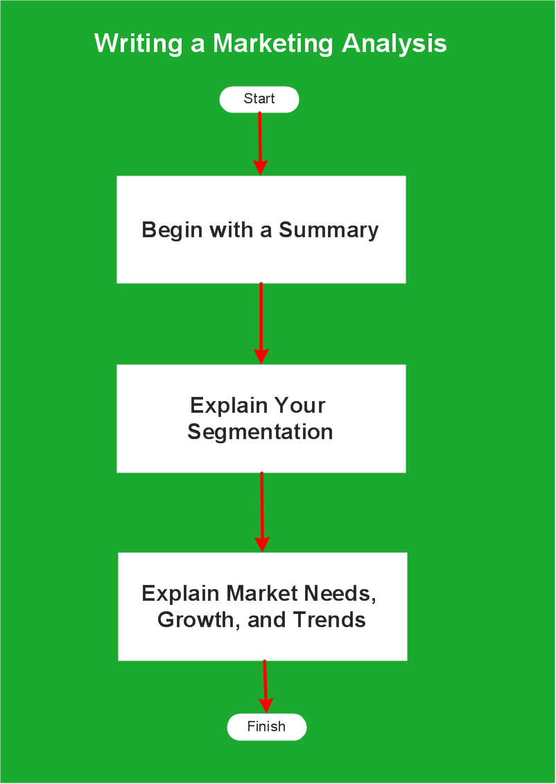 Marketing Campaign Process Flow Chart