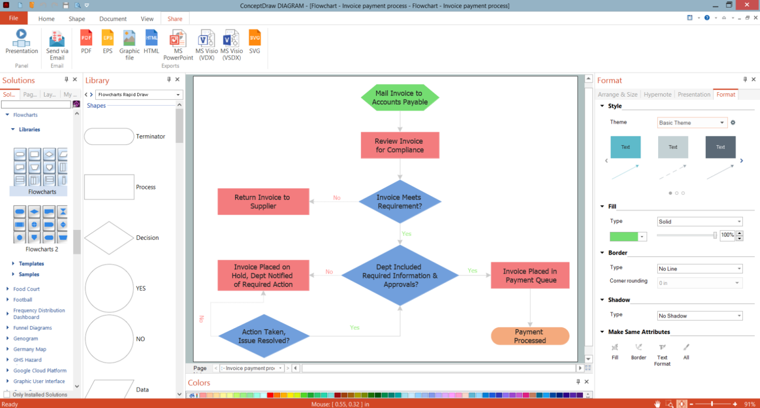 Export Flowchart