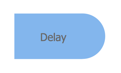 Flowchart Design - Delay