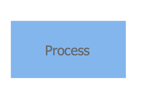 Organigramme - Processus